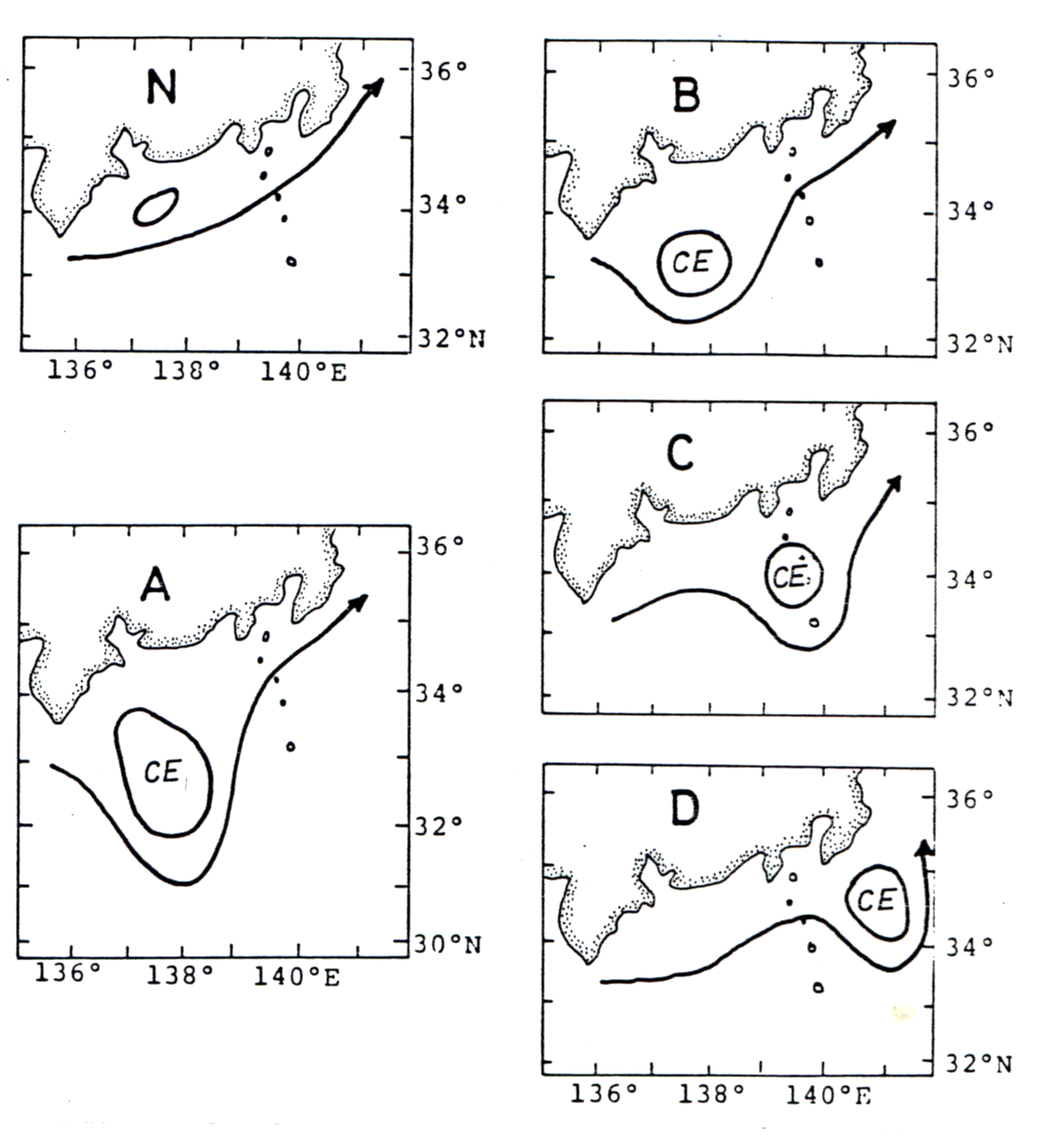 日本本州外海黑潮大蛇行現象及冷水塊 (cold eddy, CE) 的形成。正常型 (N) 沒有冷水塊出現。大蛇行現象依冷水塊位置分為ABCD四型。黑潮大蛇行影響相模灣定置網的鯖魚漁獲量 (曾東京大學博士論文, 1980)
