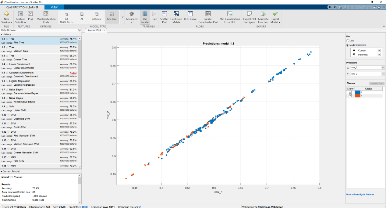 實驗魚種之NIR圖譜串聯VBN分析值，以SVM模式進行machine learning之分類學習者散佈圖
