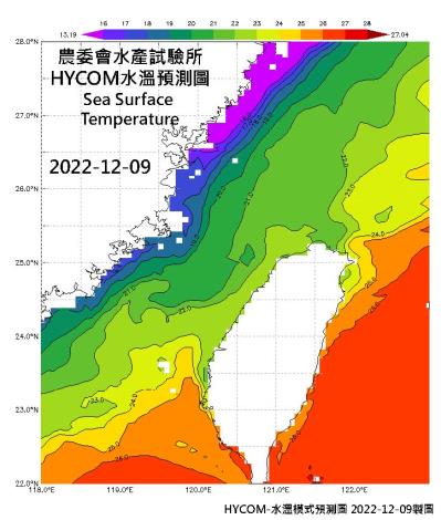 HYCOM-2022烏魚汛期-水溫模式預測圖-20221209