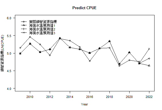 Figure 2. Prediction chart of neritic squid resources in the northern waters of Taiwan in 2022